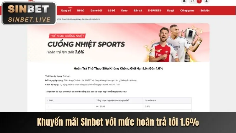 Thưởng nạp lại mỗi ngày 168vn
